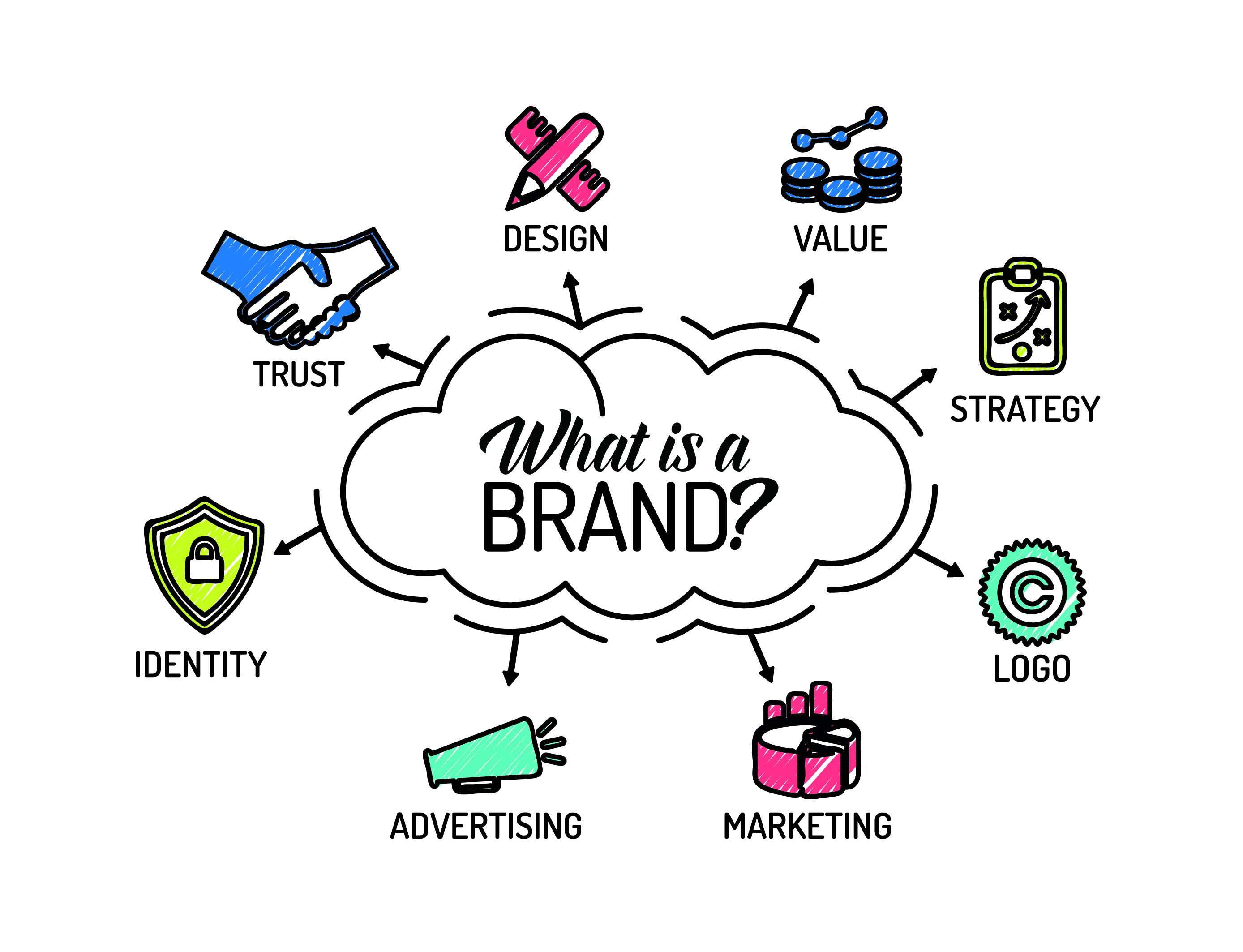 Design & Branding